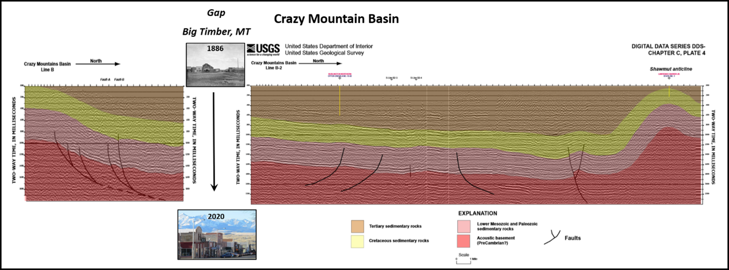 Composite south to north seismic line in the Crazy Mountains Basin, Montana