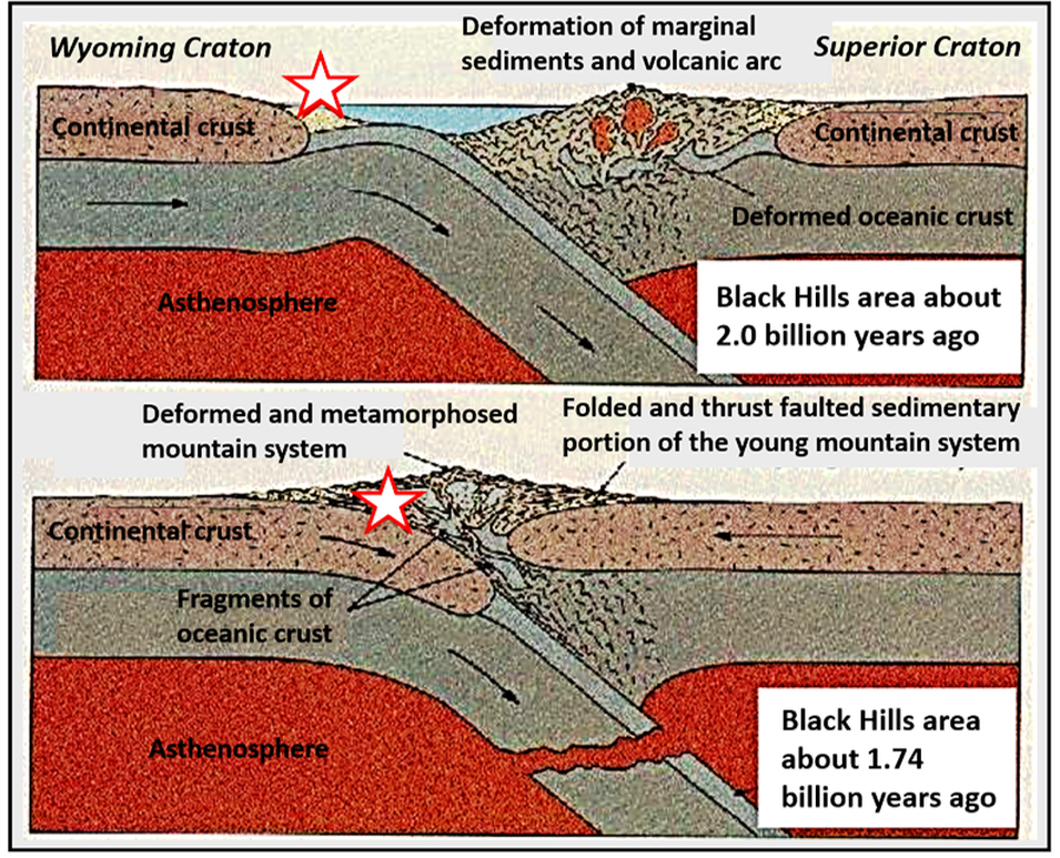 Geologic cross section of Precambrian origin of Black Hills
