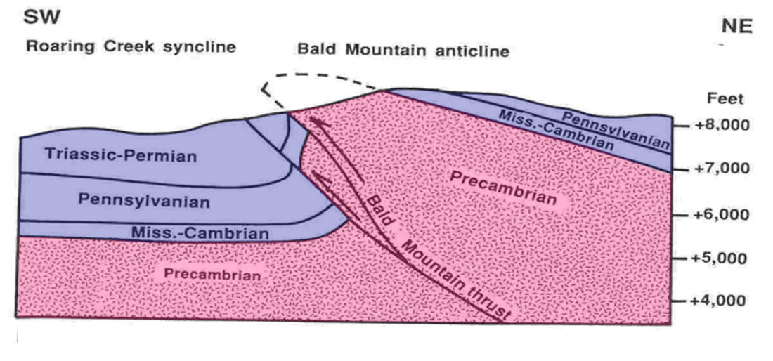 Structural geology cross section Bald Ridge, Park County, Wyoming